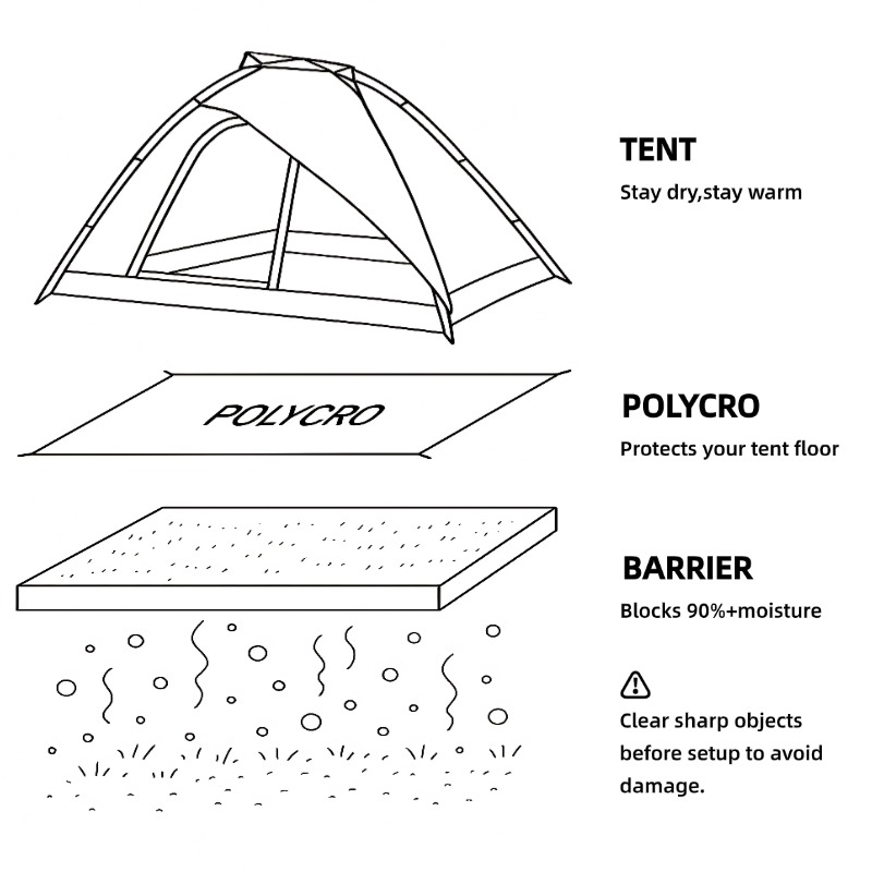 [HODR GEAR]Ultralight Polycro  - Outdoor Camping Rug Waterproof 评论和价格