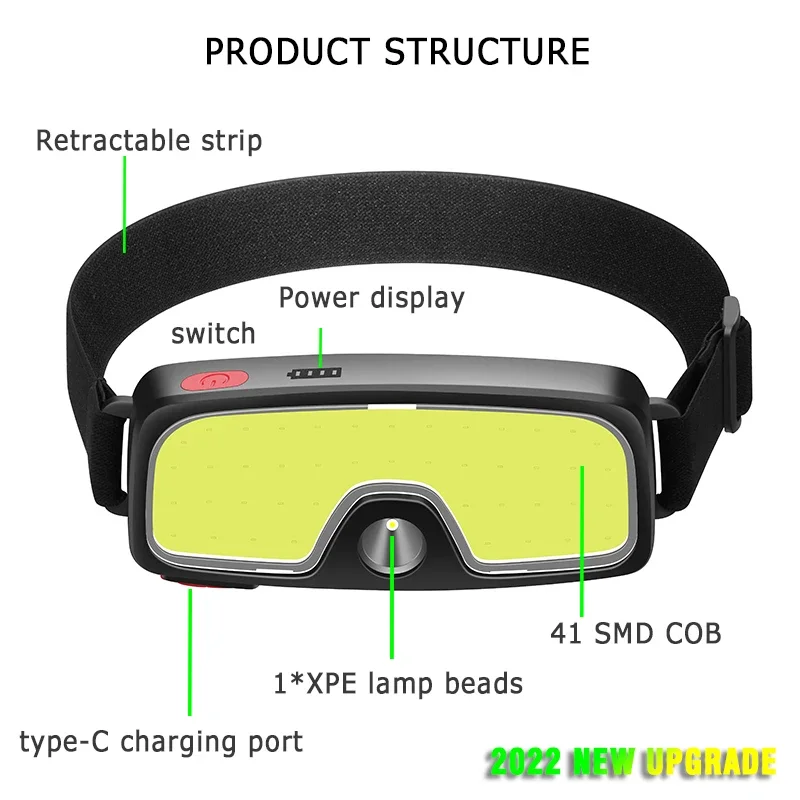 COB Portable LED Headlights Ou - Outdoor Camping Adventure Lamp 评论和价格